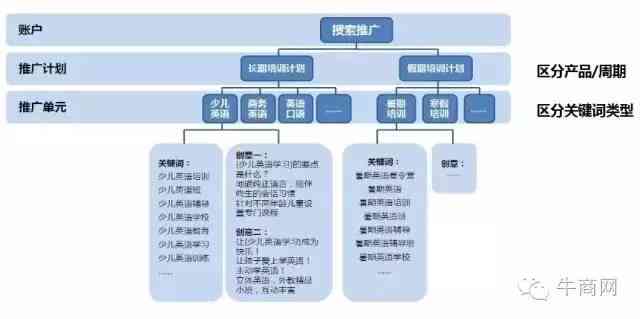 AI作业全攻略：从入门到精通，涵常见问题解答与实用技巧教程