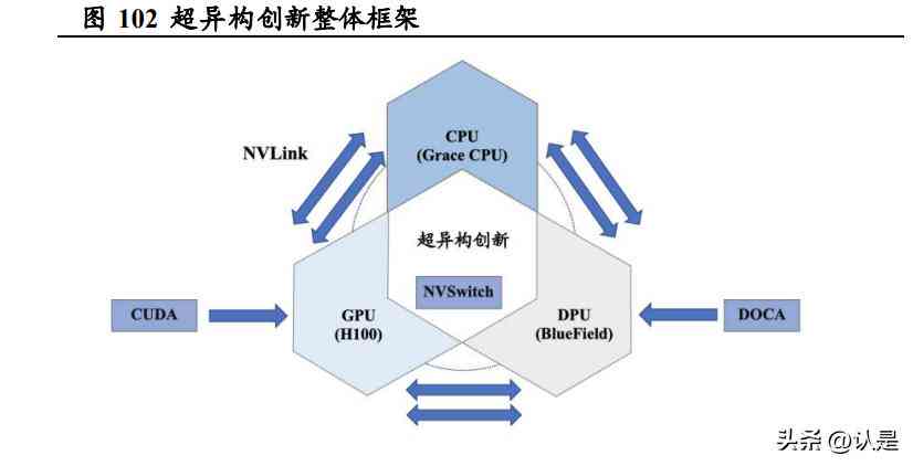 AI辅助修改实验报告的可行性与实践：探讨优化实验报告写作的多种方法
