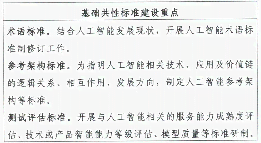 人工智能实验完整指南：从内容规划到详细步骤解析