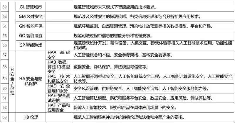 人工智能实验完整指南：从内容规划到详细步骤解析