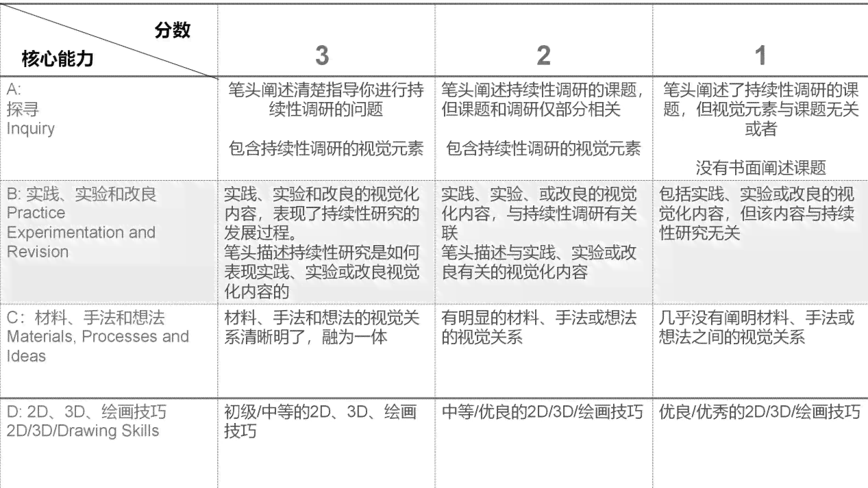 全面攻略：AP写作技巧、策略与实践，涵常见问题与解决方案