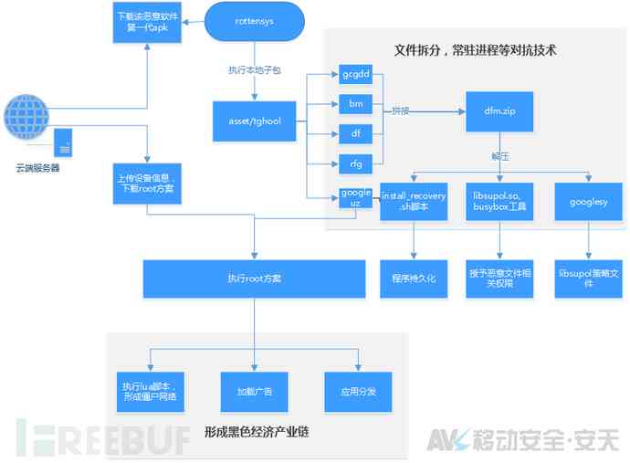 深度解析：AI广告文案模板的制作流程与全方位应用指南