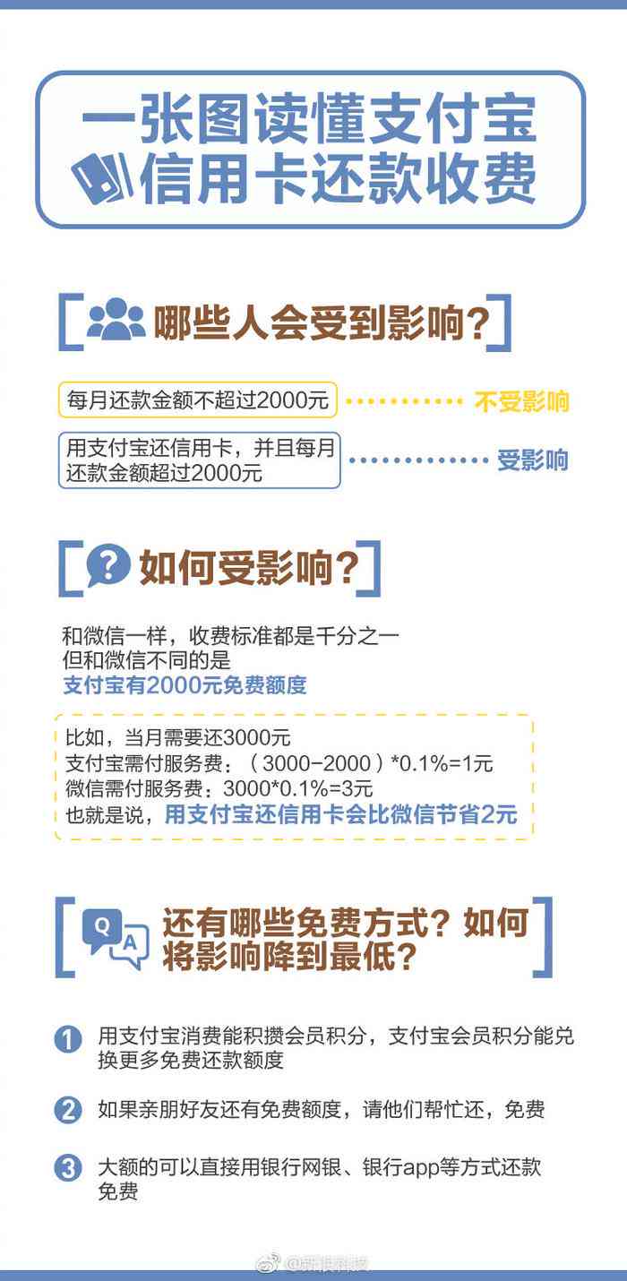 全面揭秘格子达不免费政策：费用详解与用户常见疑问解答