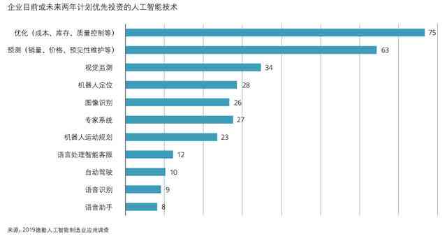 格子达免费ai报告在哪儿 格子达免费ai报告在哪儿