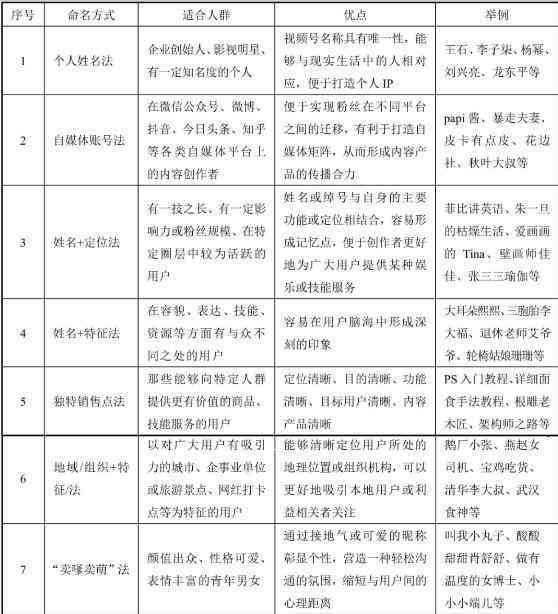 全面解析抖音文案创作技巧：涵关键词优化、内容策略与吸粉攻略