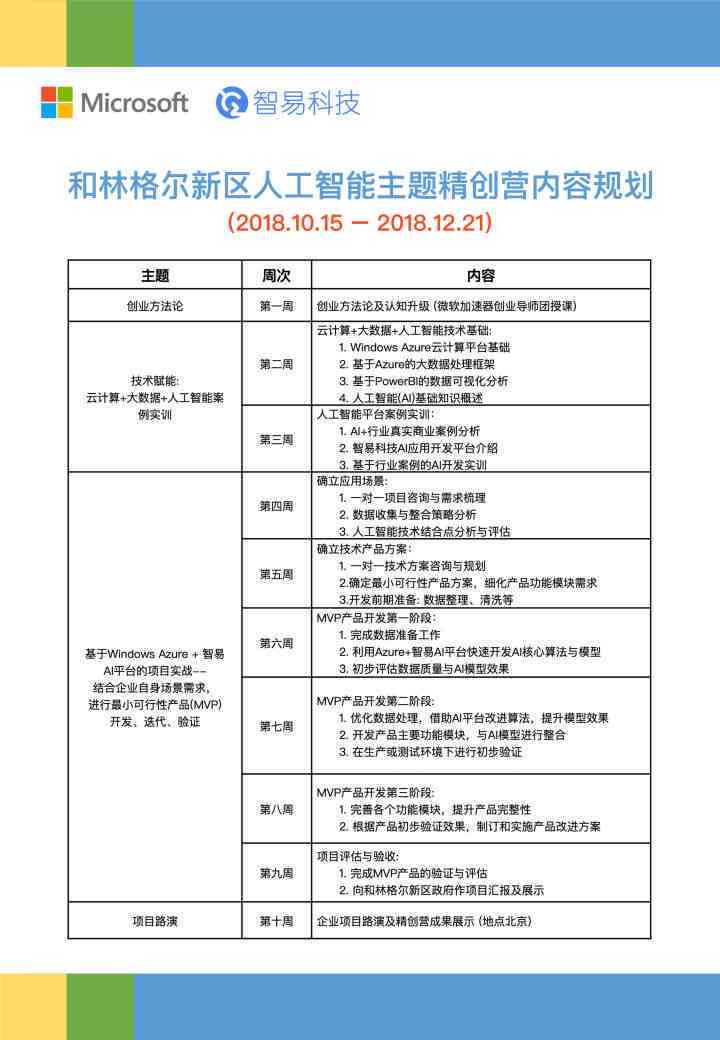 ai绘制插花实训报告