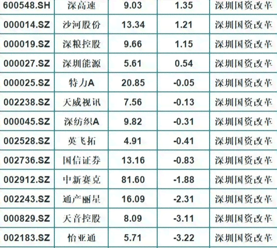 ai创作训练营多少钱：单次、月费、时费一览