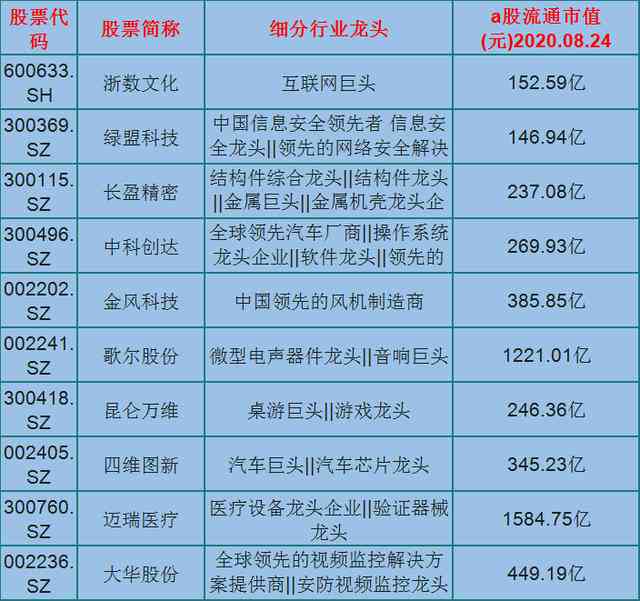 ai创作训练营多少钱：单次、月费、时费一览