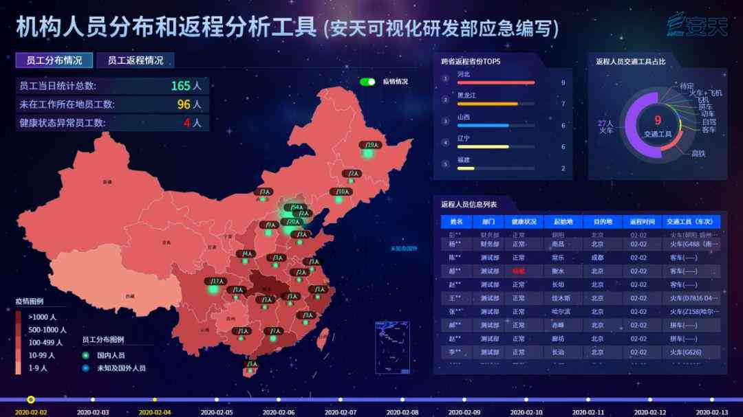 小程序开发工具全解析：如何选择软件编写及常见问题解答