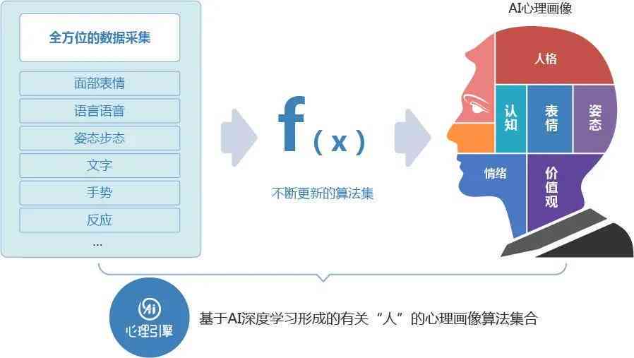探索AI创作者独特身份：如何用关键词描述其自我定义