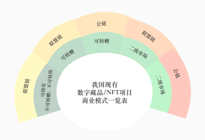 AI创作文章的版权问题解析：如何界定侵权与合规边界
