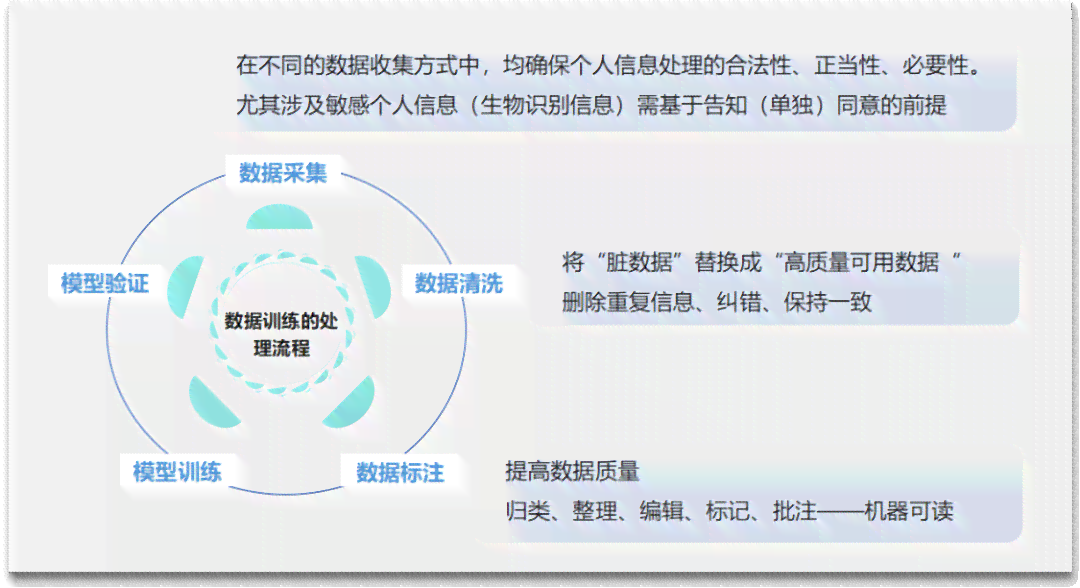 AI创作文章的版权问题解析：如何界定侵权与合规边界