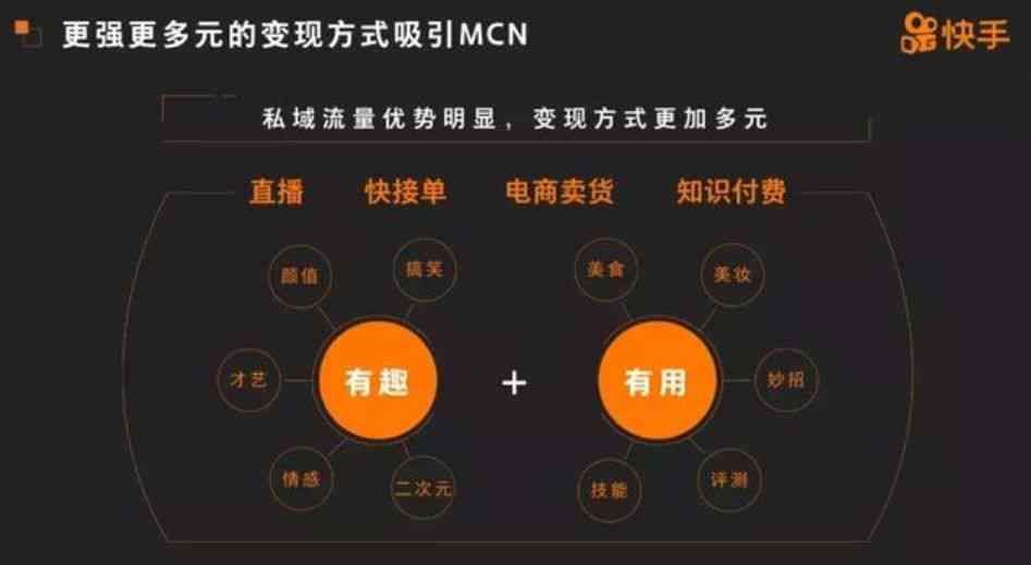 揭秘快手AI创作新盈利模式：如何借助AI技术打造内容财富之路