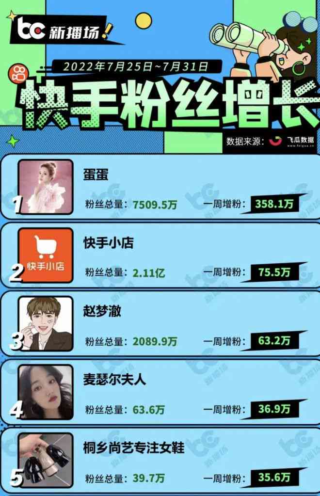 '探索快手：揭秘多元化创作领域的秘密'