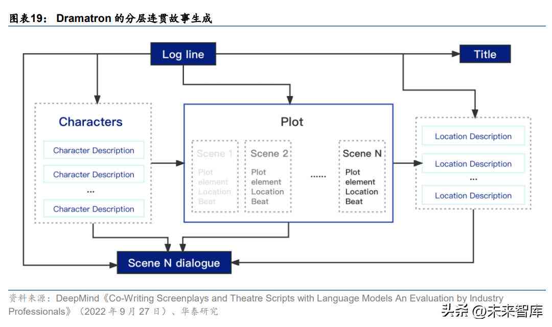 AI文案创作入门：新手利用人工智能撰写文案实现盈利攻略