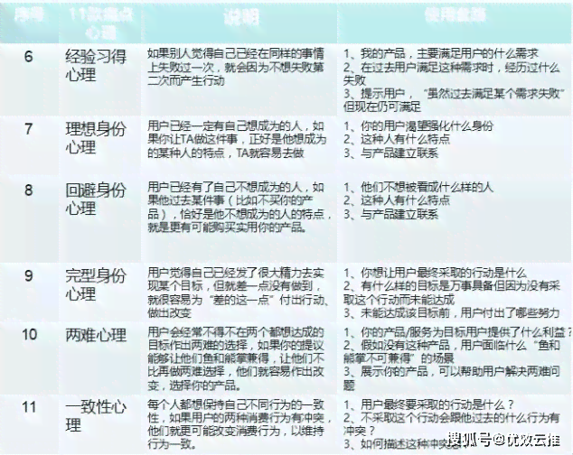 '免费AI成语话题文案生成器：一键打造创意标题与内容'