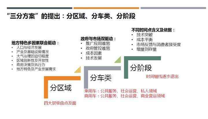 '智能写作助手年度工作总结与未来发展计划'