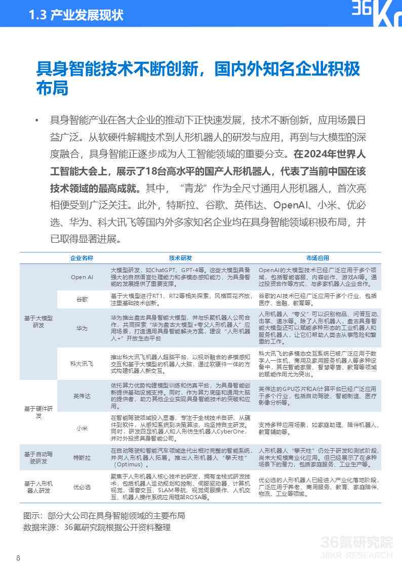 '智能写作助手年度工作总结与未来发展计划'