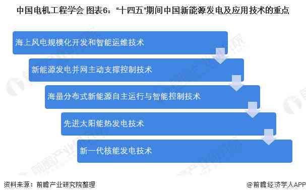 ai使用前景分析报告怎么写的：深度解析与撰写要点