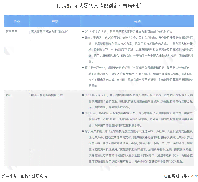 ai使用前景分析报告怎么写的：深度解析与撰写要点