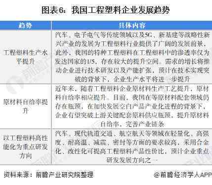 ai使用前景分析报告怎么写的：深度解析与撰写要点