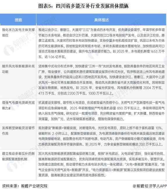 ai使用前景分析报告怎么写的：深度解析与撰写要点