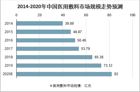 ai使用前景分析报告怎么写
