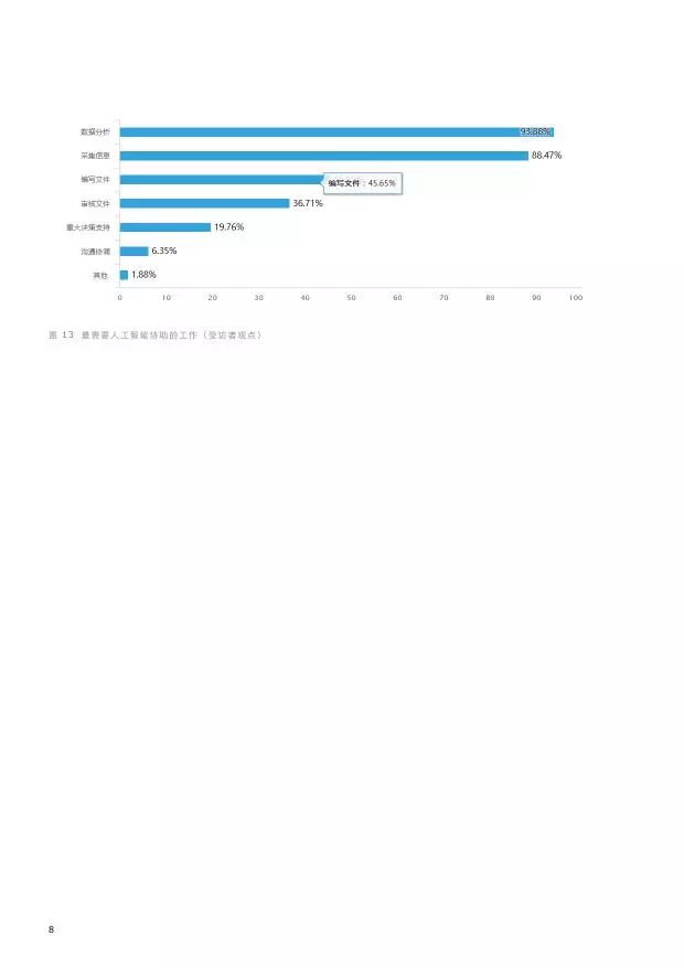 ai使用前景分析报告怎么写