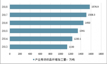 ai使用前景分析报告怎么写