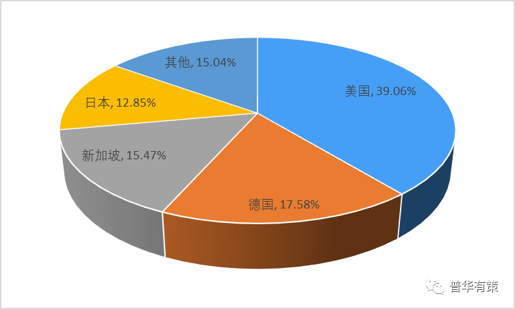 ai使用前景分析报告怎么写