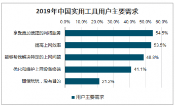 ai使用前景分析报告怎么写