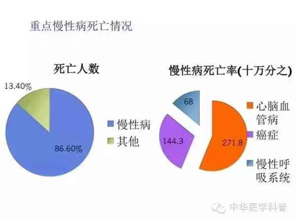 ai使用前景分析报告怎么写