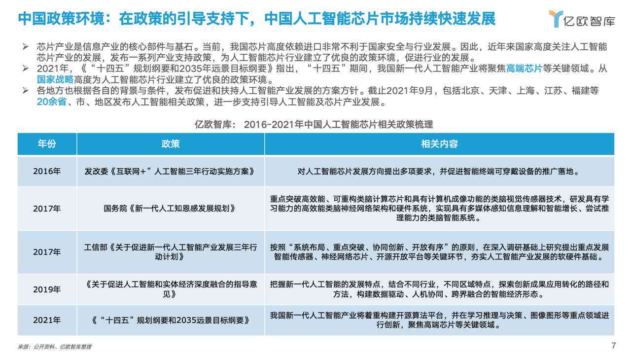 ai使用前景分析报告怎么写