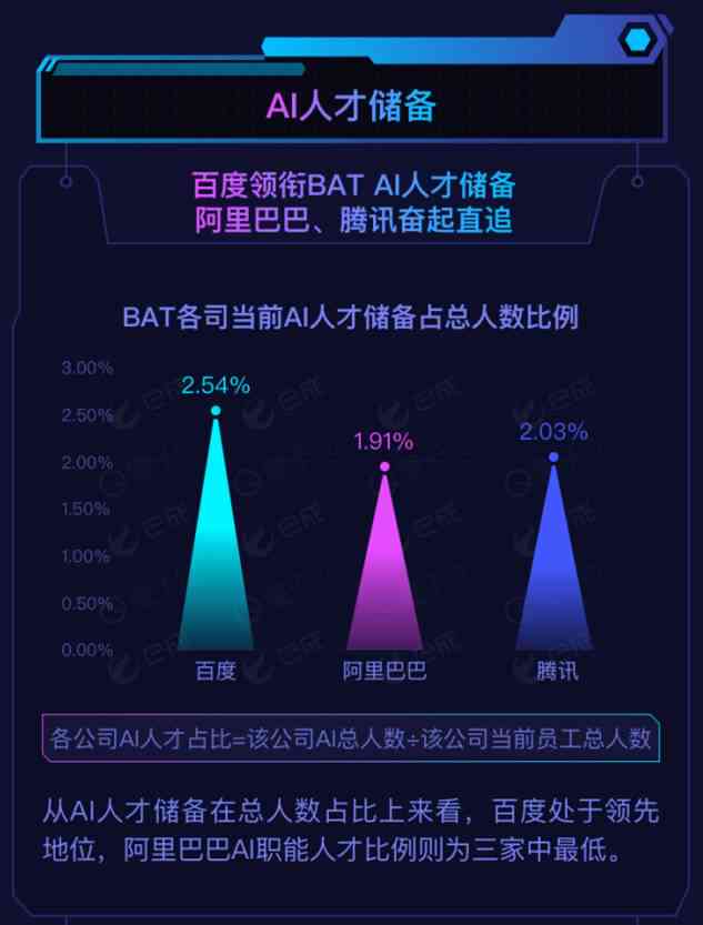 AI产品全景解析：覆从技术应用到市场趋势的全方位指南