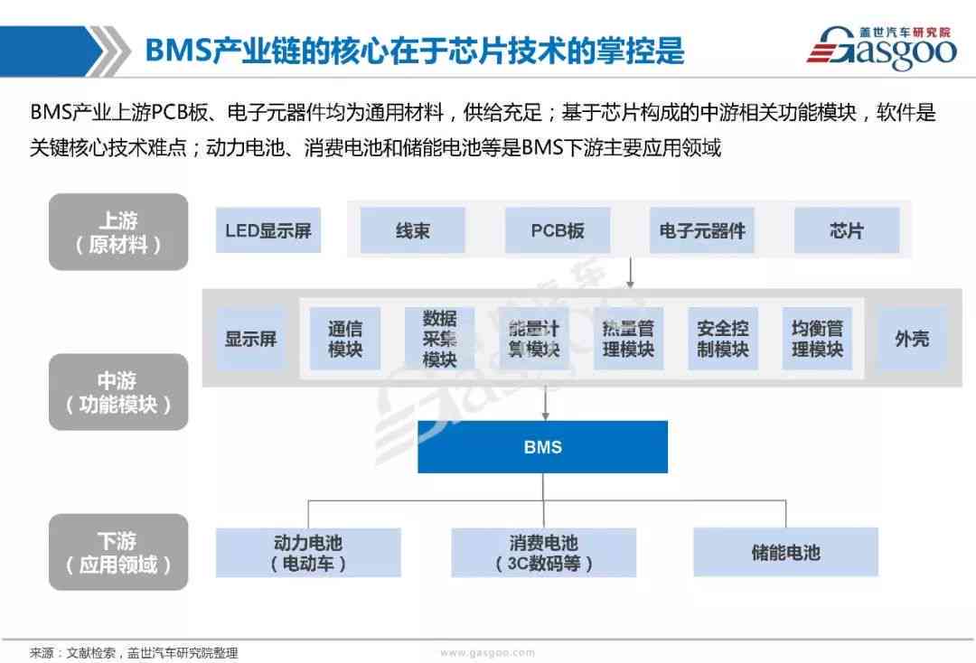 AI产品全景解析：覆从技术应用到市场趋势的全方位指南