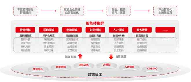 '智能AI如何实现高效内容填充与优化'