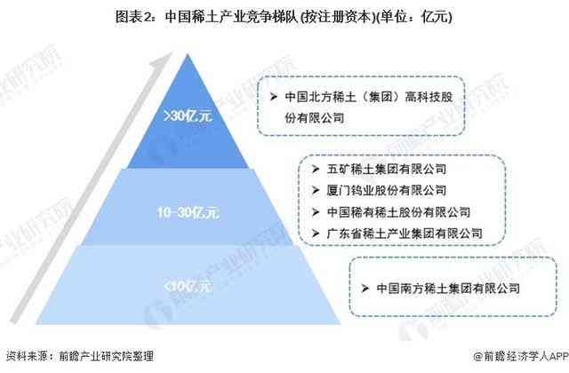深度洞察：AI访谈全面解析与用户需求精准对接的尽调报告