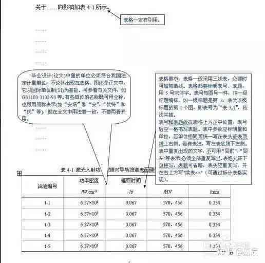 标准化考察课小论文撰写格式与规范要求