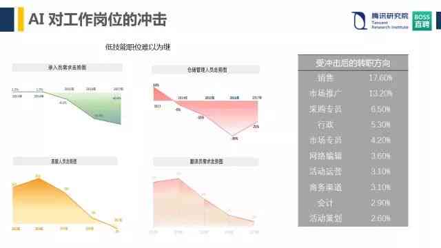 AI写作能力巅峰解析：探讨人工智能创作水平与未来发展潜力