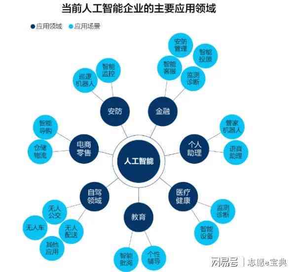 AI写作能力巅峰解析：探讨人工智能创作水平与未来发展潜力