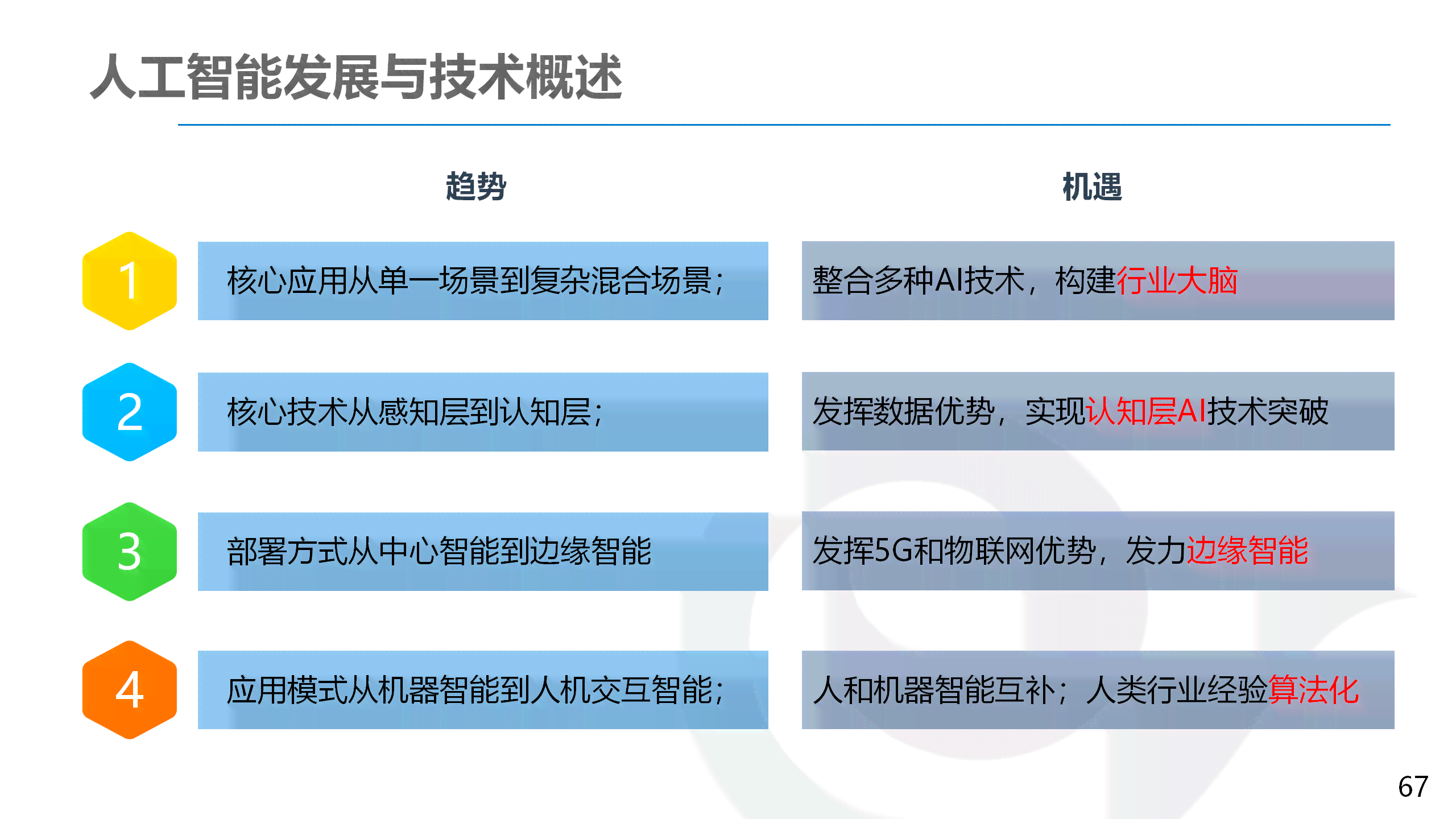 '深入解析：AI写作如何实现内容自动生成与创作革新'
