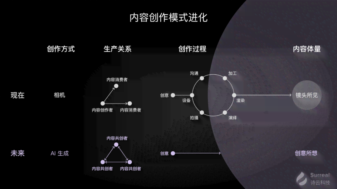 AI写作算法：全面解析与优化技巧，助力内容创作与搜索引擎排名提升