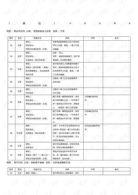 全面解析：分镜头脚本创作与口述技巧指南
