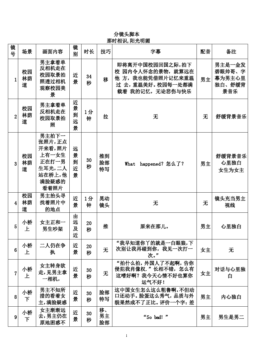 影视剧本分镜头脚本逐帧解说与分析