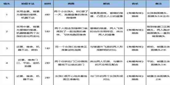 影视剧本分镜头脚本逐帧解说与分析