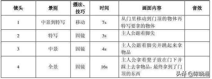 新《导播分镜头脚本制作全解析：细说四大阶及其应用策略》