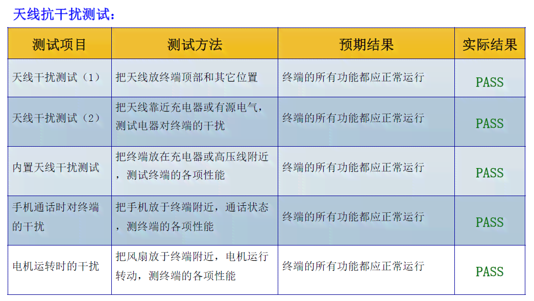 全方位评测：哪些AI文案工具更高效，满足多种写作需求