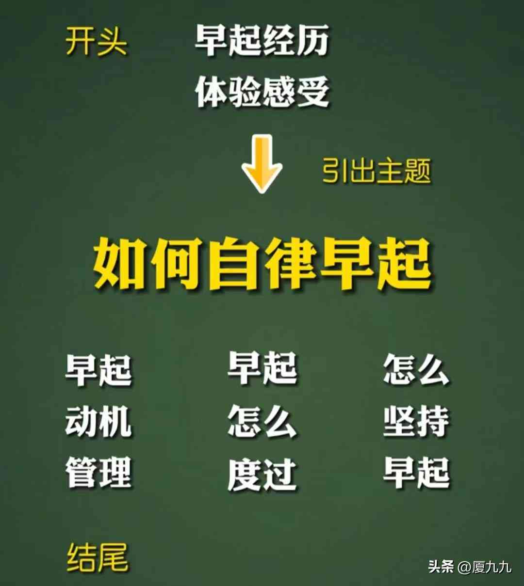 探索高效文案创作：揭秘专业写作者必备的写作工具
