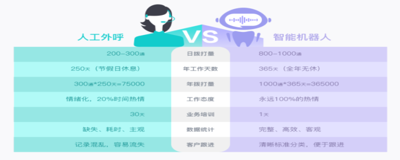 ai陪聊运营模式分析报告怎么写：详解陪聊软件运营模式解析