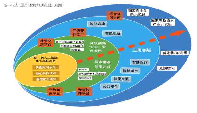 人工智能互动聊天平台运营模式深度解析与关键策略总结报告